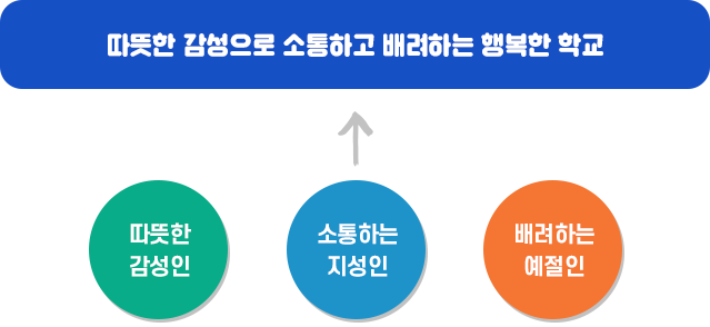 교육목표 이미지